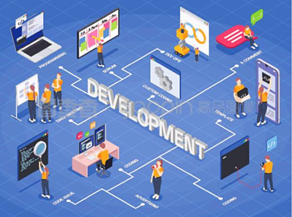 應(yīng)用軟件開發(fā) 整合每日會議與DevOps流程的等距流程圖設(shè)計